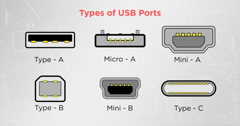 All Types of USB Ports Explained & How to Identify them