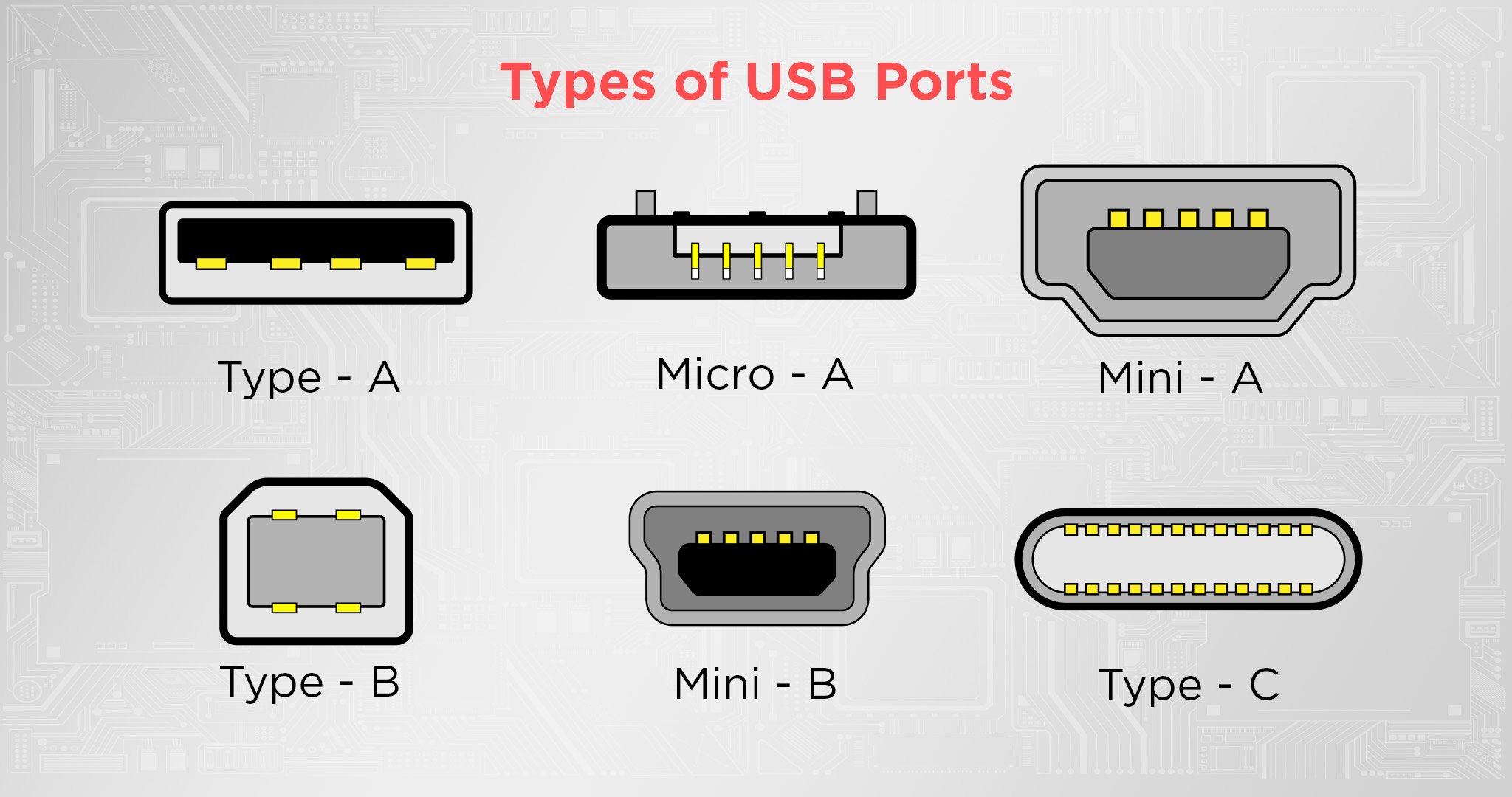 Usb Port Types Chart