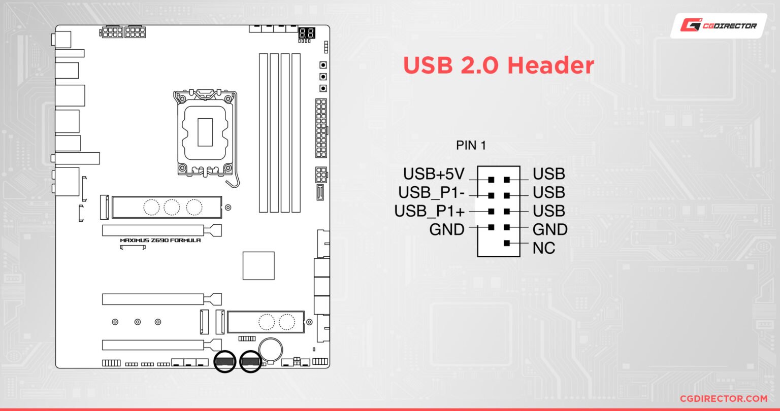 What Are Usb Headers And How Do You Get More