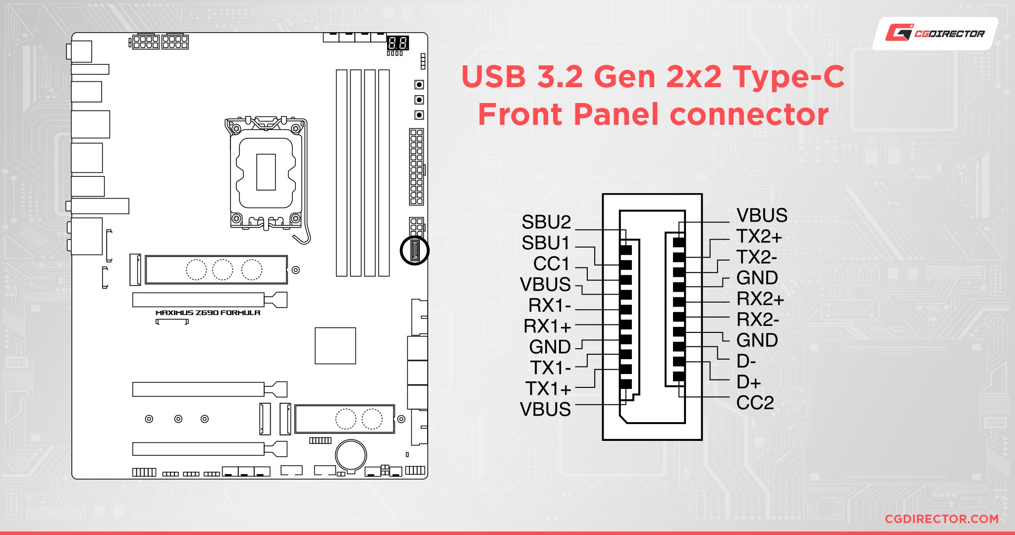 USB 3.2 and 3.1 Explained: What's Gen 1, Gen 2 and Gen 2x2?
