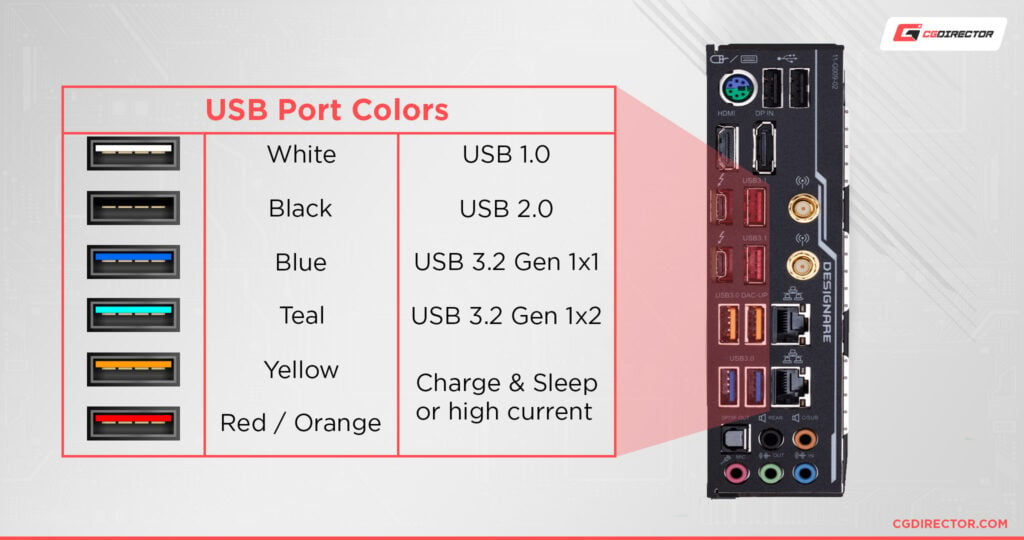 Usb C Port Explained at Jane Avis blog