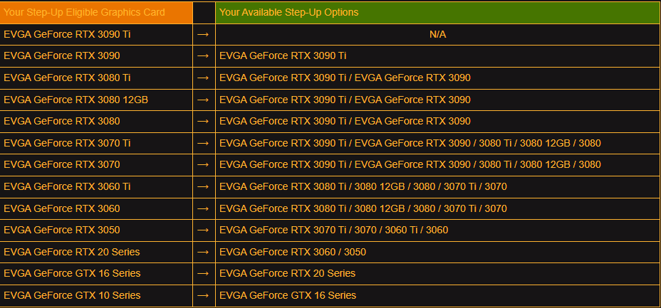 EVGA Quitting PC Business? Rumors Allege That All Employees Including  KINGPIN Have Resigned From Taiwan HQ