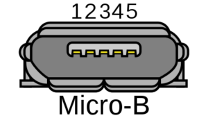 All Types of USB Ports Explained & How to Identify them