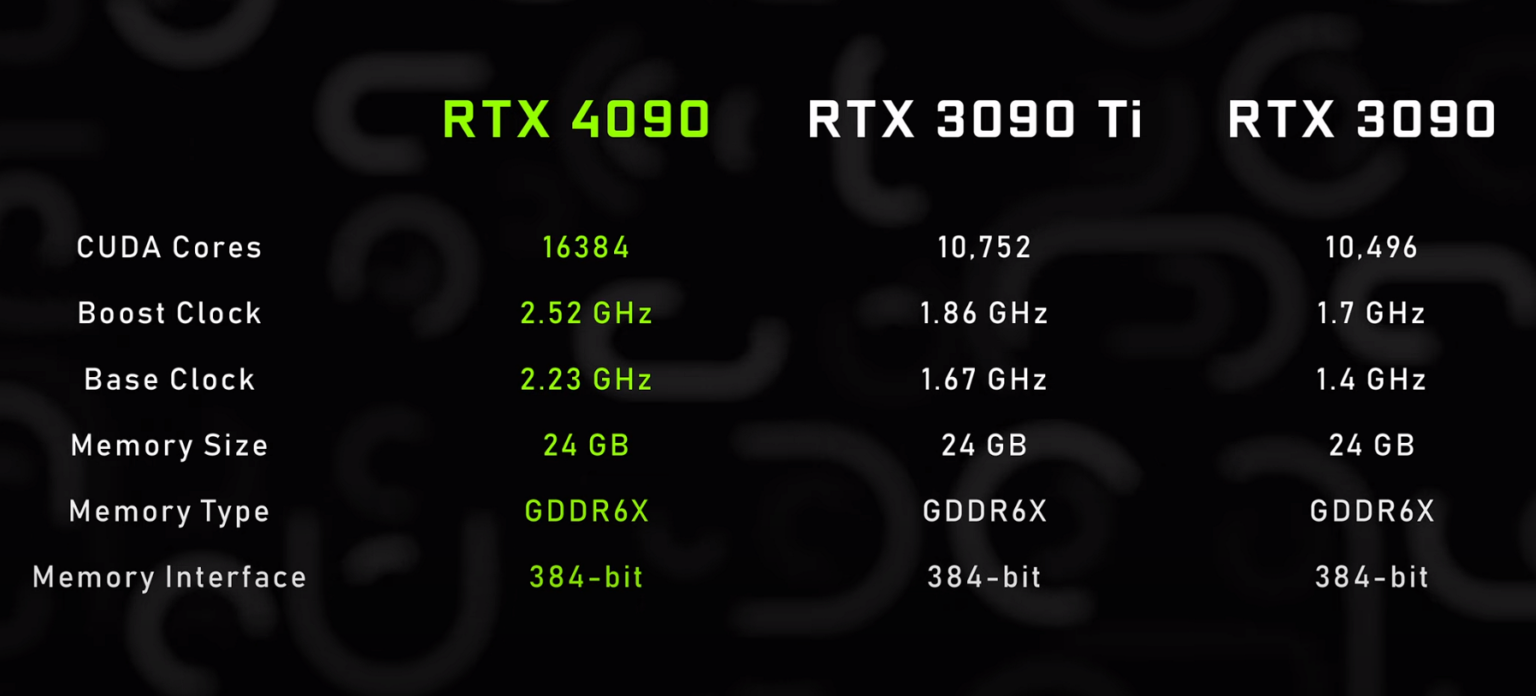 Is the Nvidia RTX 4090 and 4080 Worth it for Content Creators? [3D ...