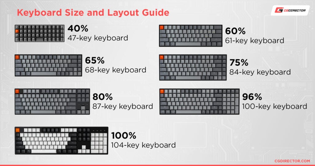 Guide to Mechanical Keyboards [Everything you need to know]