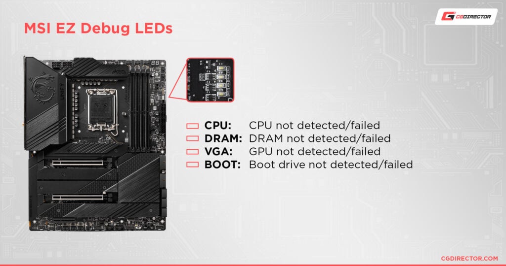 What Does The Red Light On My Motherboard Mean? [& How to fix]