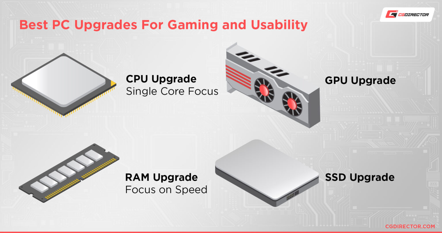 Which Upgrades Will Improve Your PC's Performance The Most?