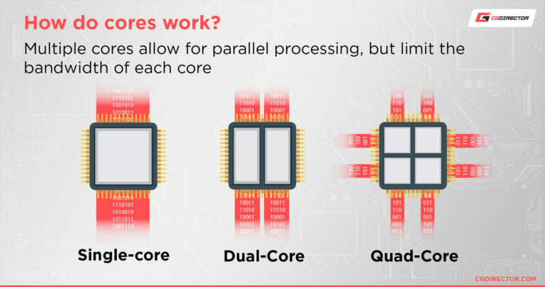 Types of Processors (CPUs) Listed and Explained [Updated 2024]