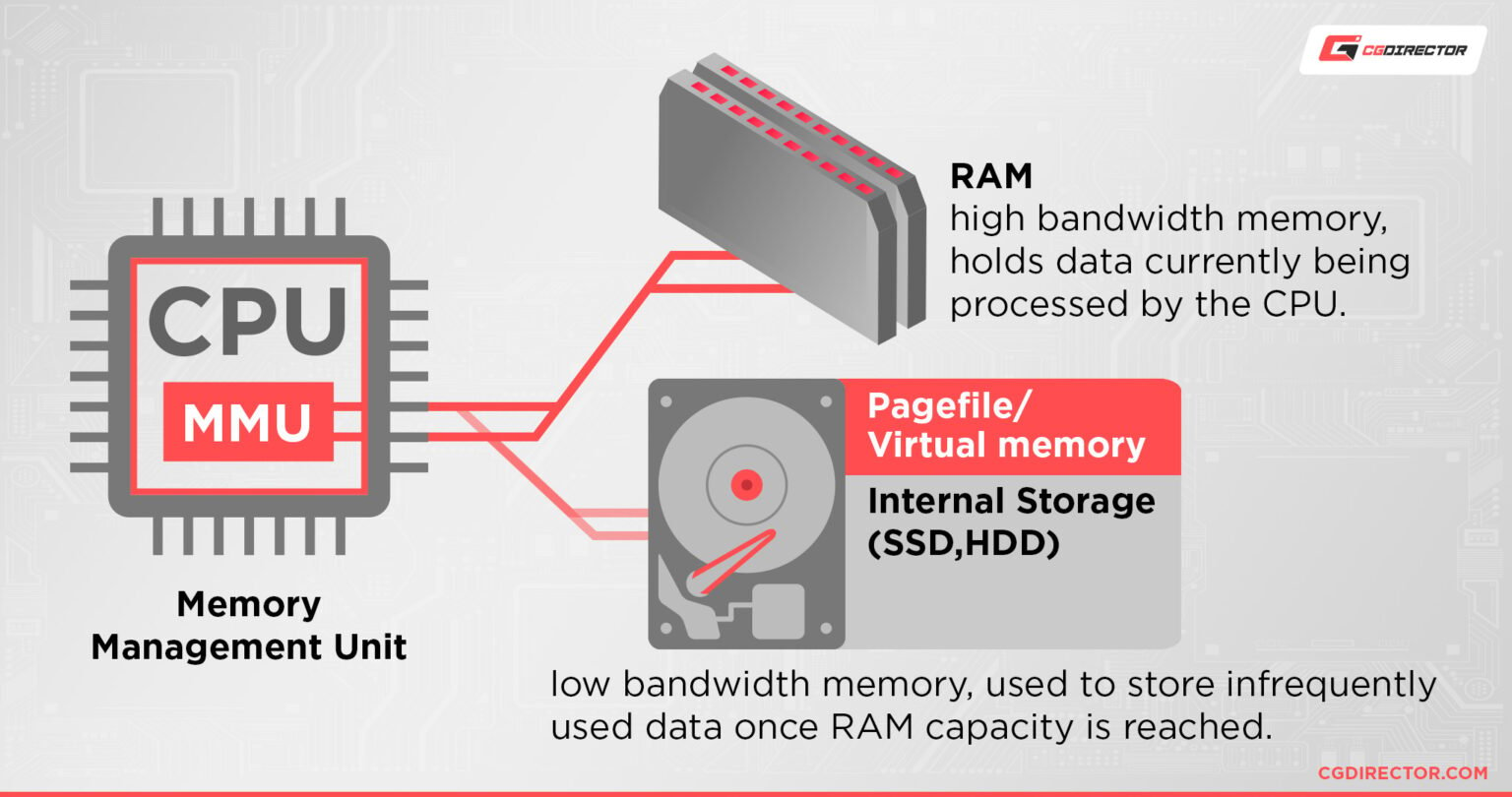 what-is-unified-memory-apple-and-how-much-do-you-need