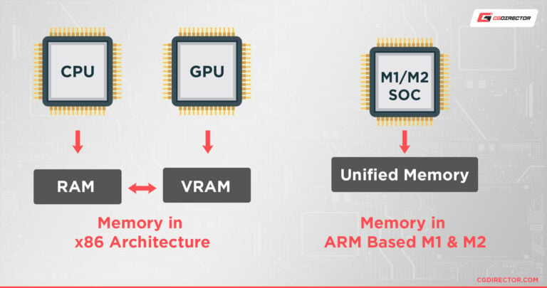 what-is-unified-memory-apple-and-how-much-do-you-need