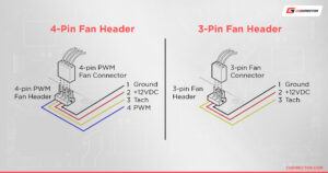 can you mix 3 and 4 pin fans