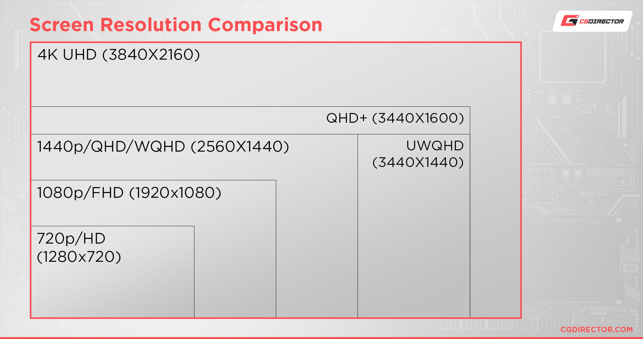 Qhd Vs Wqhd Vs 4k Uhd Which Resolution Fits Your Needs Best