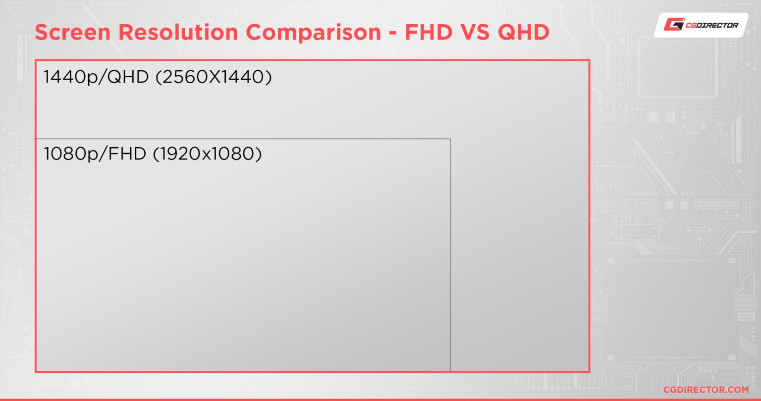 QHD vs. WQHD vs. 4K UHD - Which Resolution fits your needs best?