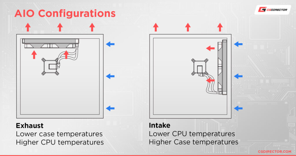 Guide To AIOs (AllInOne) Liquid Coolers