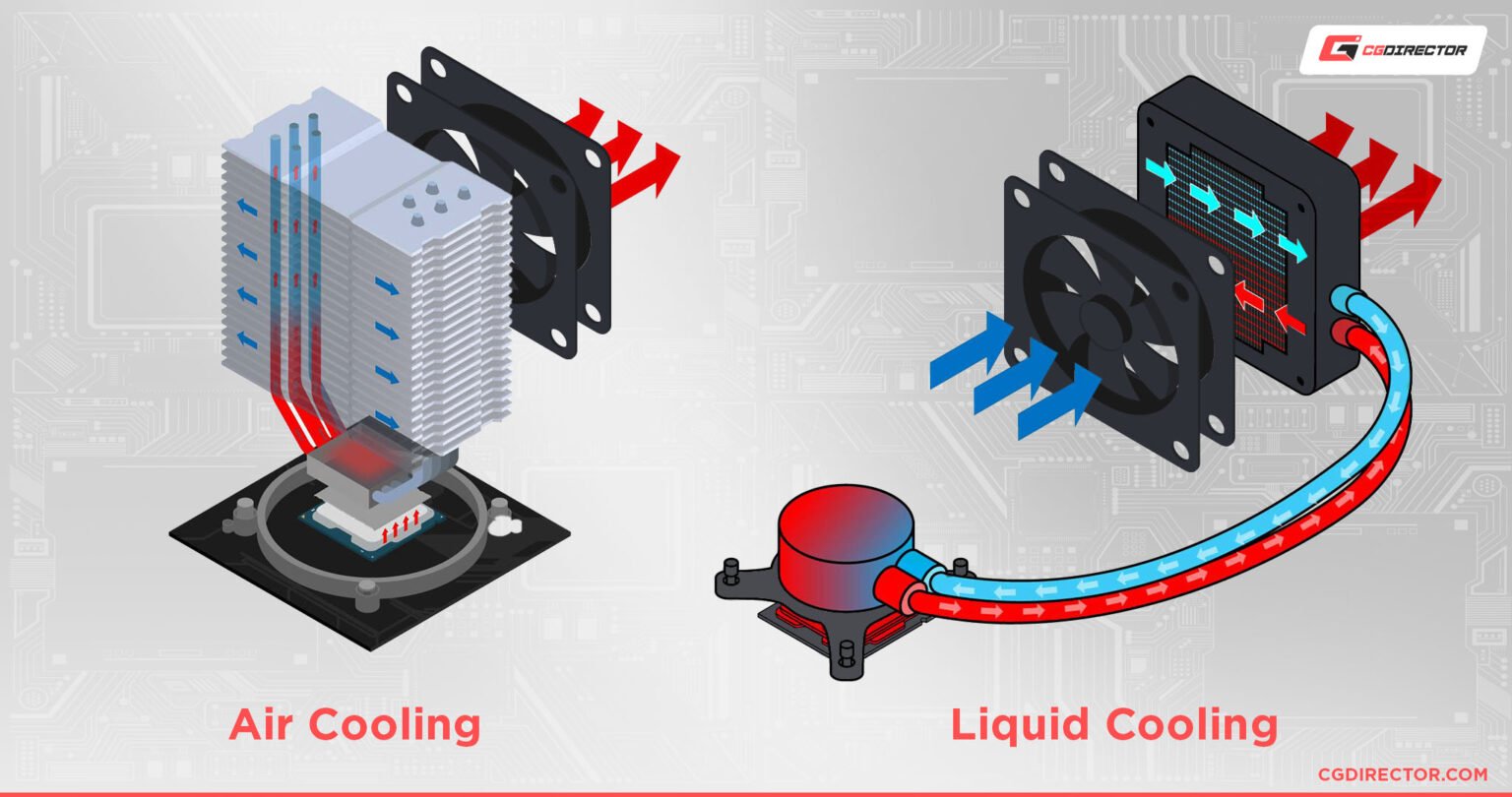 Guide To AIOs (AllInOne) Liquid Coolers