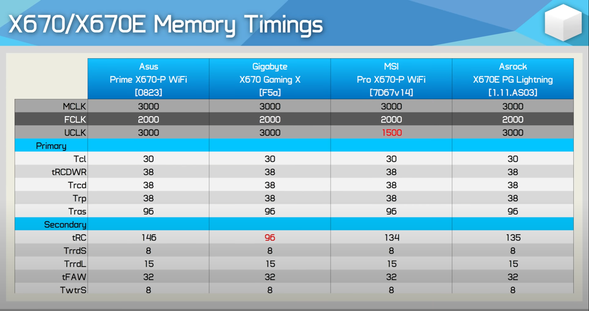 07-gskill-ddr5-series-for-amd-expo-launch-spec-table-eng