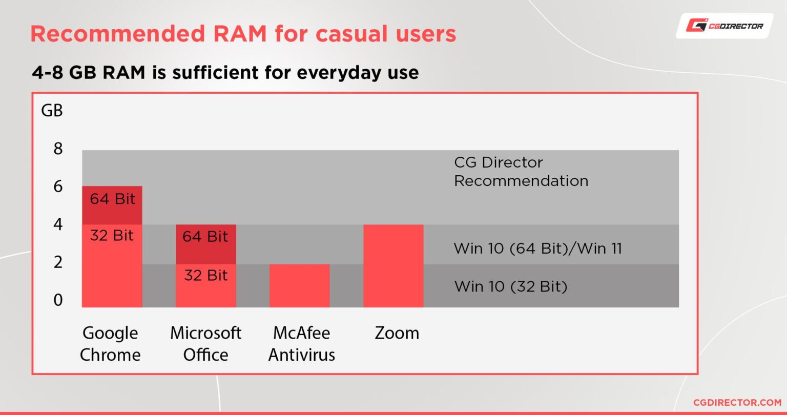 Adobe Animate System Requirements And PC Recommendations [2024 Update]