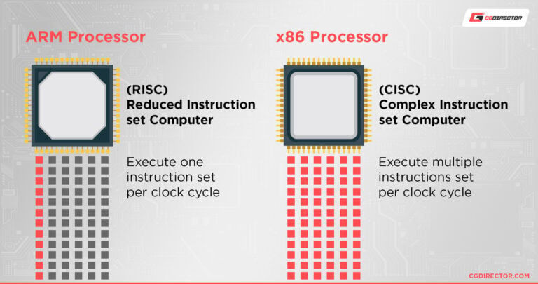 X86 Vs. X64 Vs. ARM: Differences & Which Is Best [2024 Update]