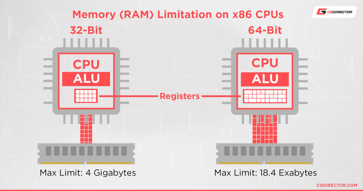 x86 vs. x64 vs. ARM: Differences & Which Is Best [2024 Update]