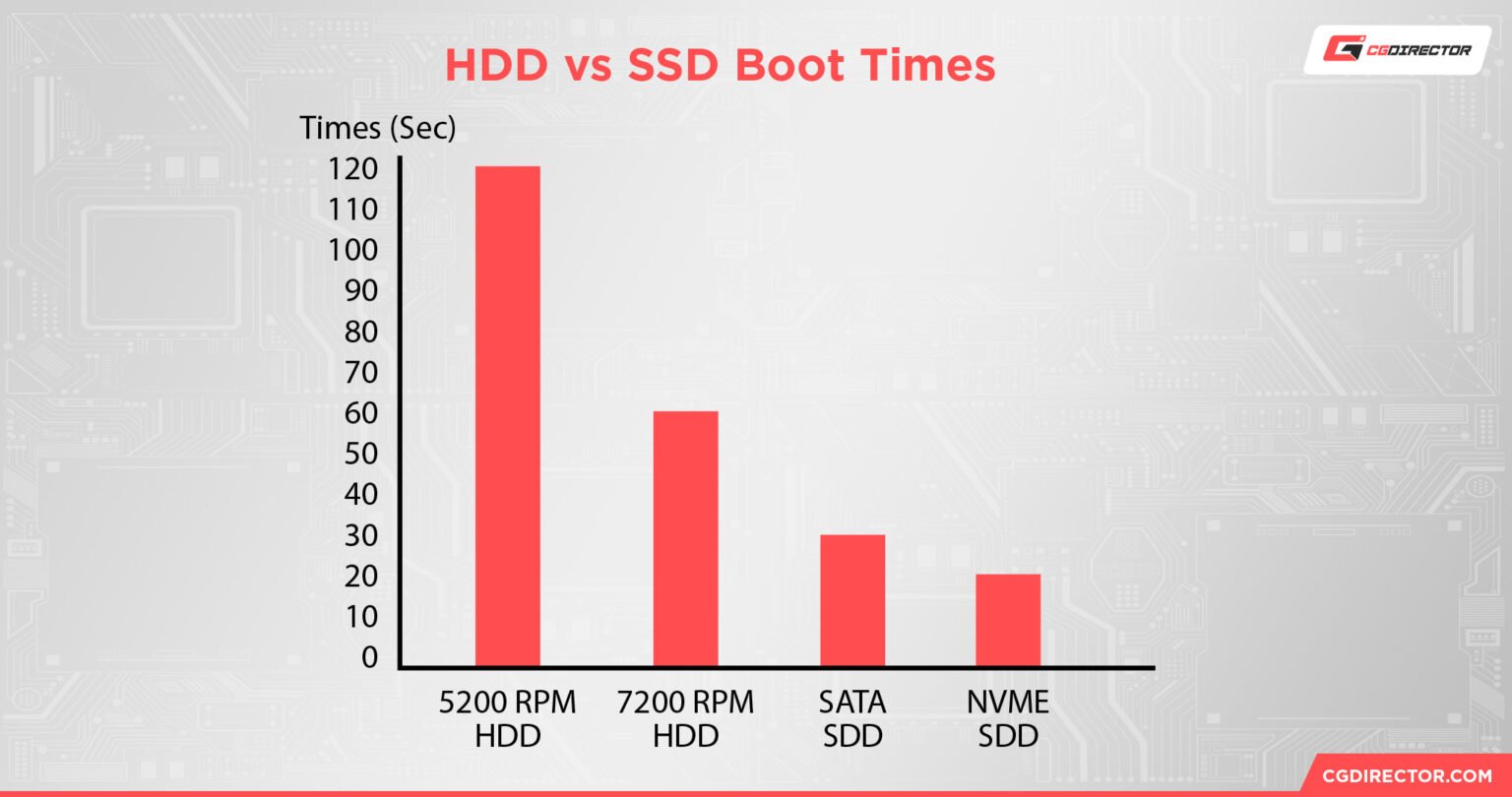 The Best Nvme Ssds Available Today Updated