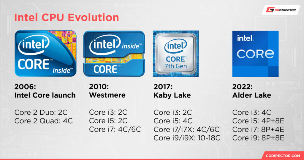 Intel Core I3 Vs I5 Vs I7 Vs I9 Whats The Difference 1126