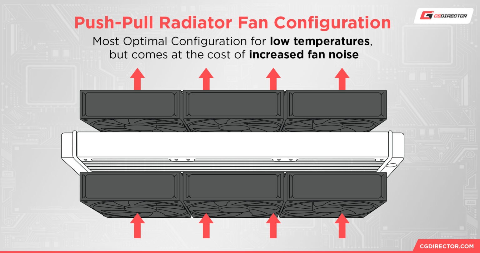 What Side Should The Heatsink Fan Go On Cpu Cooler Push Or Pull