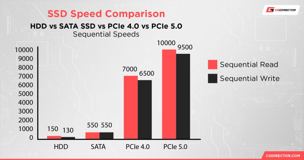 Are Hard Drives (HDDs) Still Good Enough? [2023 Update]