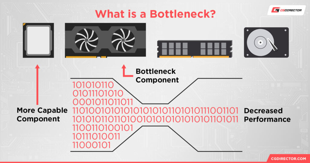 "Best" PC Bottleneck Calculators [CPU/GPU]: Do They Even Work?