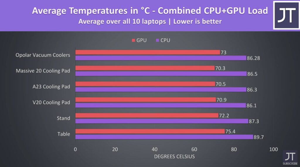 Guide To Laptop Cooling Pads - Do They Really Work?