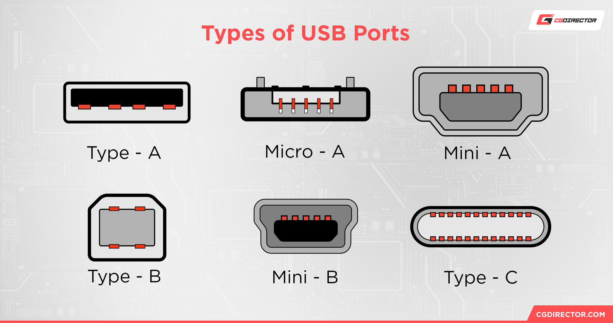 Types of USB Ports