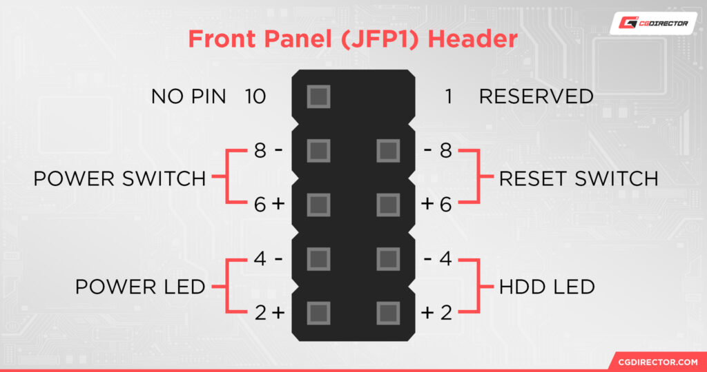 How To Connect Front Panel Cables To Your Motherboard [Guide]