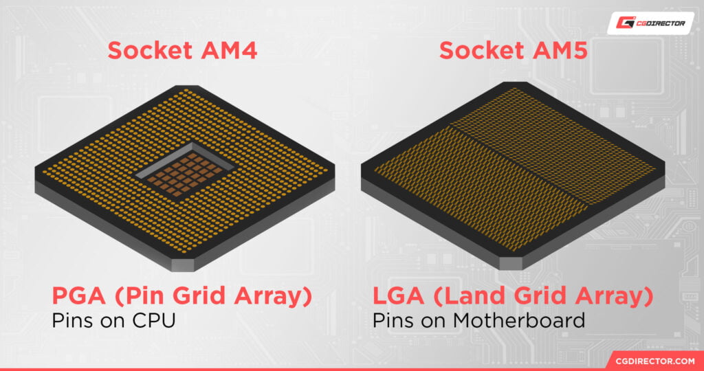 Is AMD's AM5 Socket Backwards Compatible? [Quick & Easy]